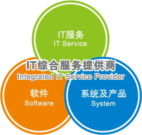 廣州潤盛信息科技 專業軟件外包服務，助力企業數字化轉型